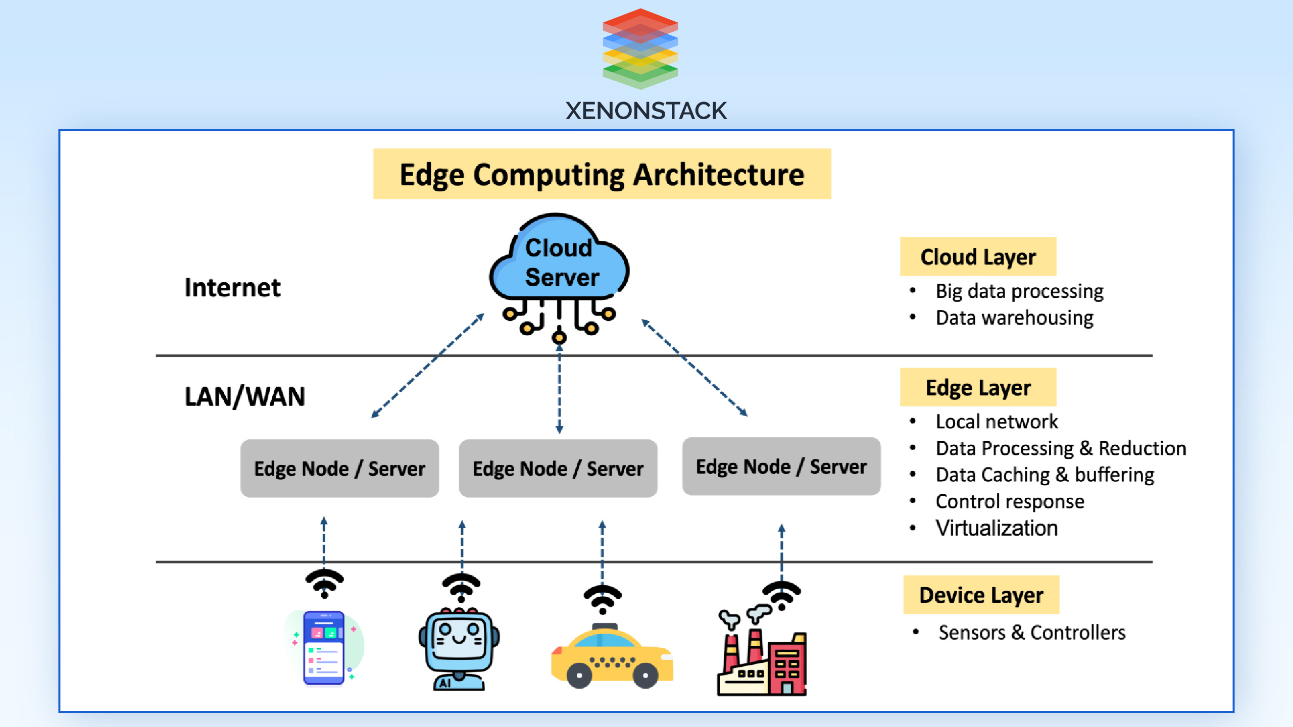 Edge Computing In Autonomous Security Operations Center Socs - Colorful Background Collection - Retina Quality